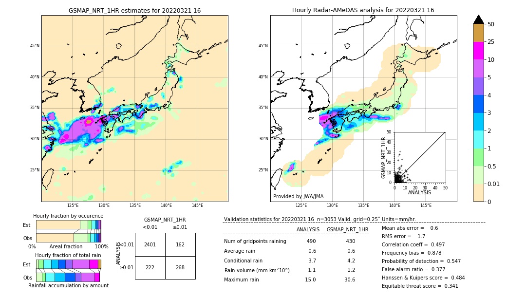 GSMaP NRT validation image. 2022/03/21 16