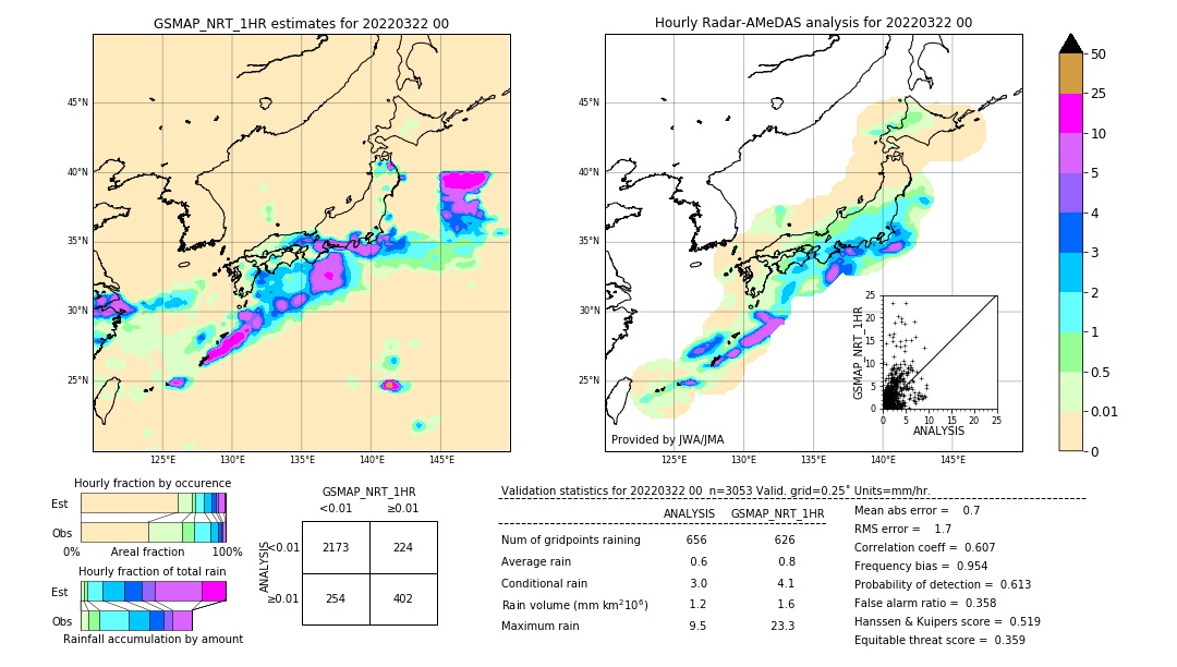 GSMaP NRT validation image. 2022/03/22 00