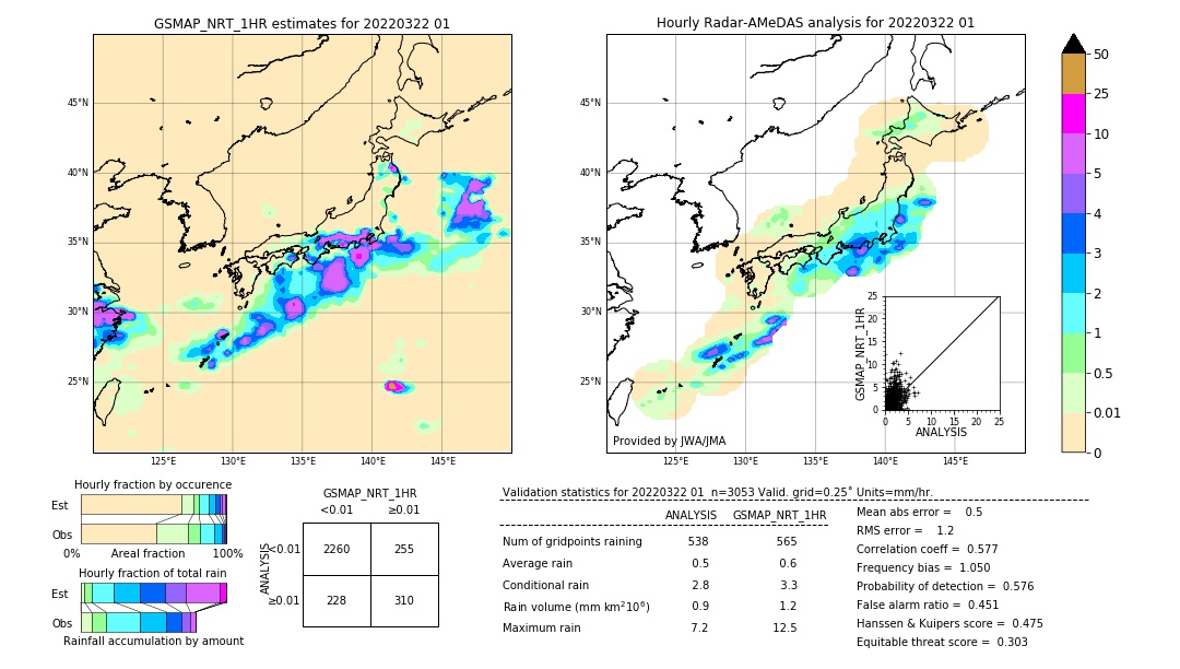 GSMaP NRT validation image. 2022/03/22 01