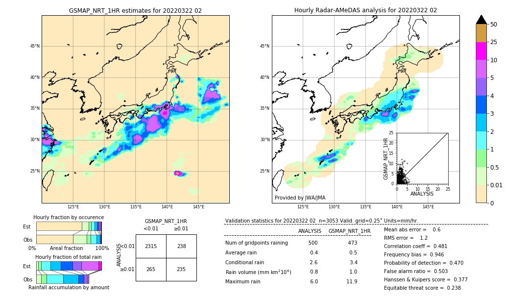 GSMaP NRT validation image. 2022/03/22 02