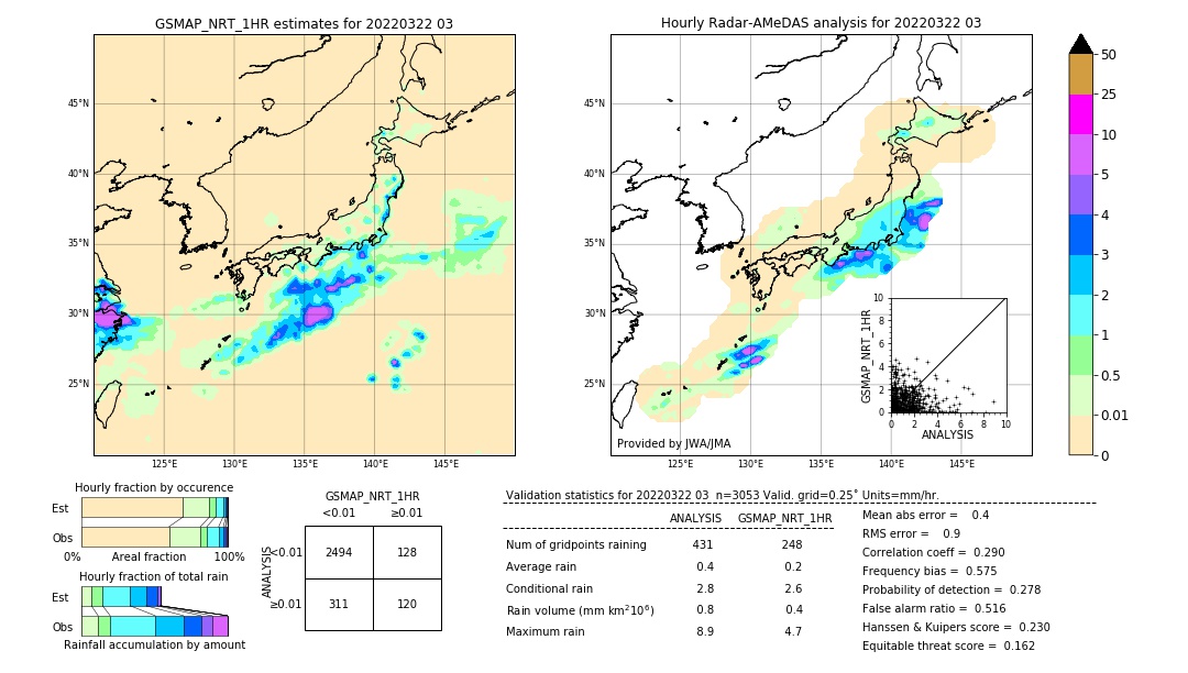 GSMaP NRT validation image. 2022/03/22 03