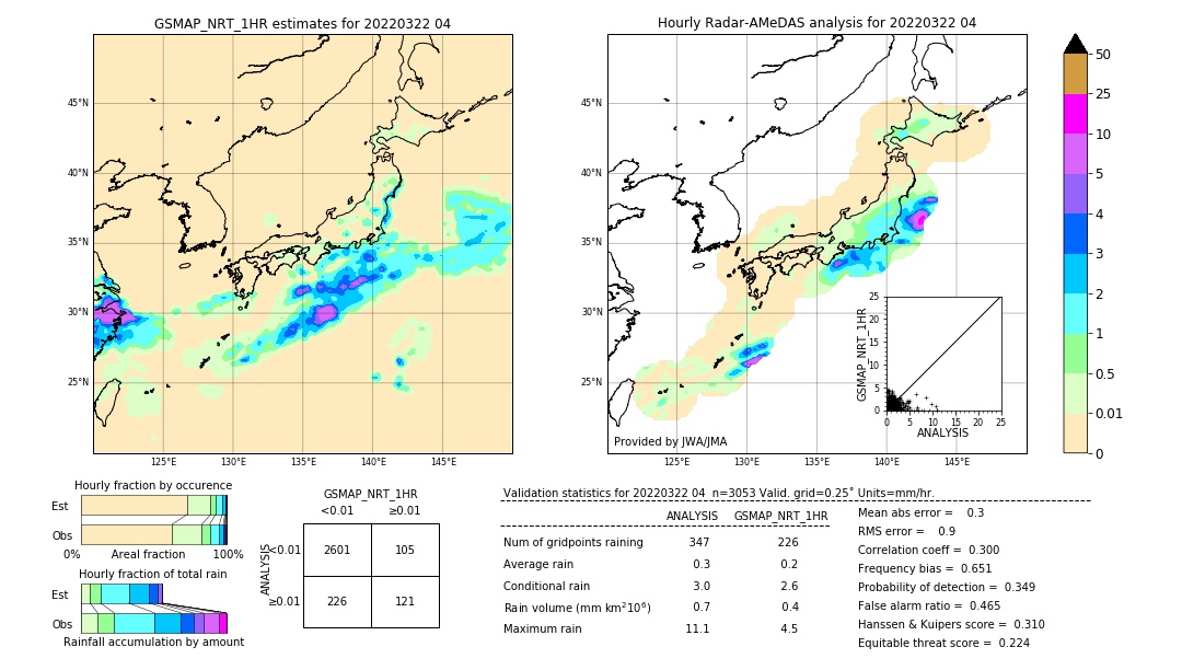 GSMaP NRT validation image. 2022/03/22 04