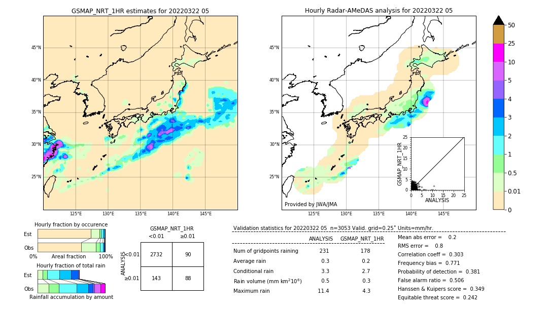 GSMaP NRT validation image. 2022/03/22 05