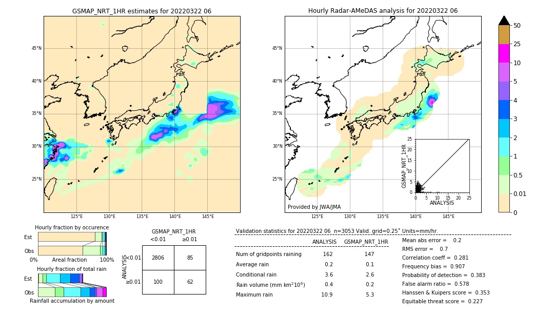 GSMaP NRT validation image. 2022/03/22 06