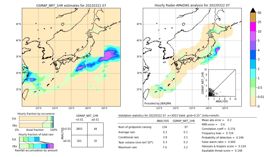 GSMaP NRT validation image. 2022/03/22 07