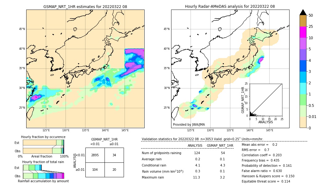 GSMaP NRT validation image. 2022/03/22 08