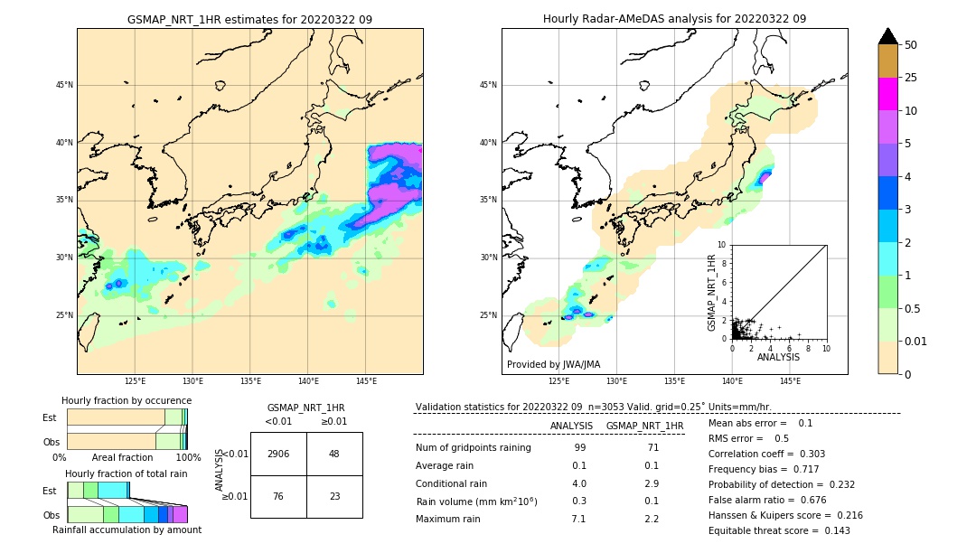 GSMaP NRT validation image. 2022/03/22 09