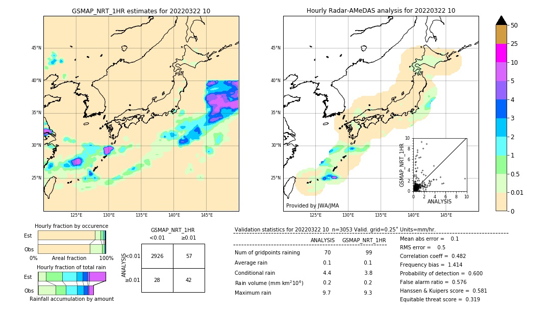 GSMaP NRT validation image. 2022/03/22 10