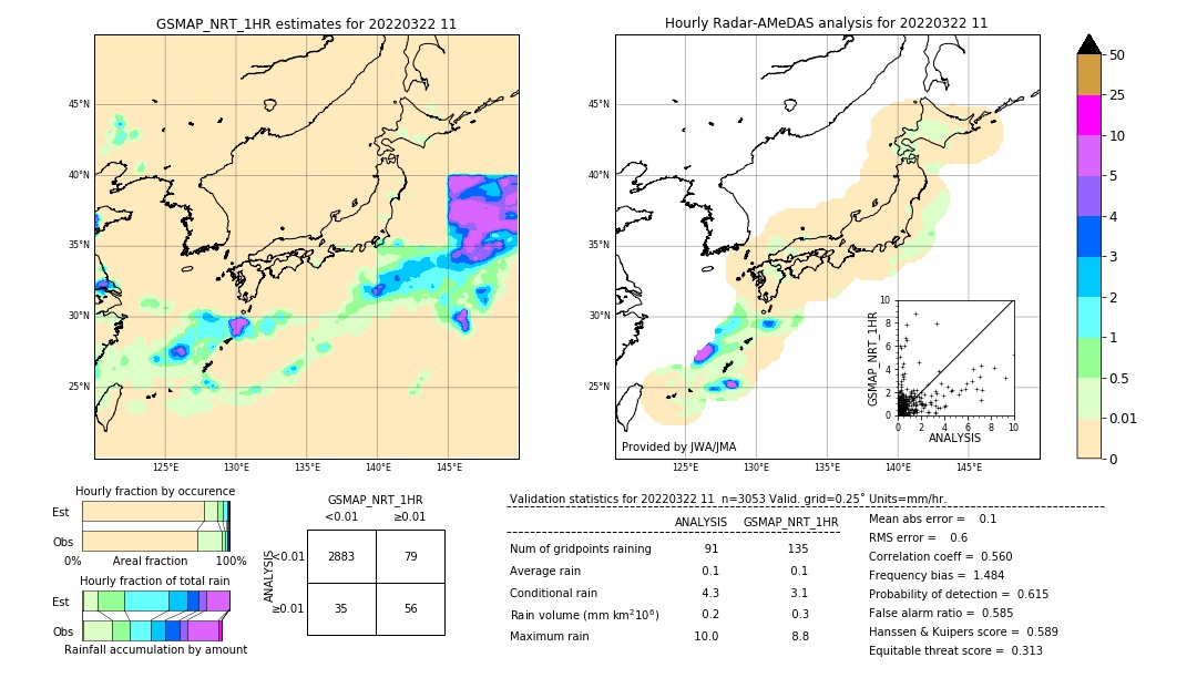 GSMaP NRT validation image. 2022/03/22 11