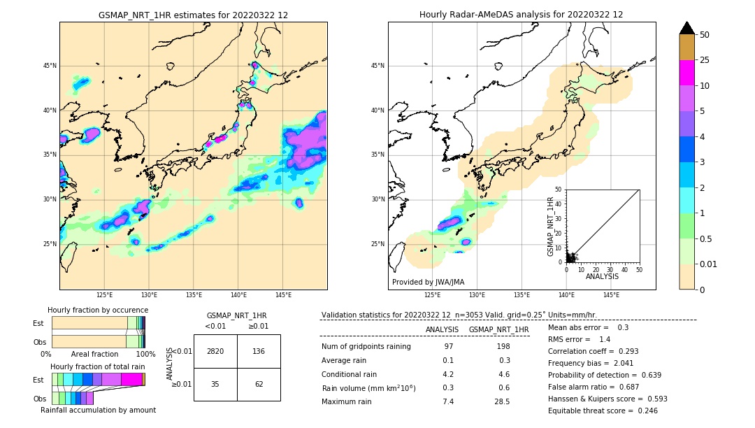 GSMaP NRT validation image. 2022/03/22 12