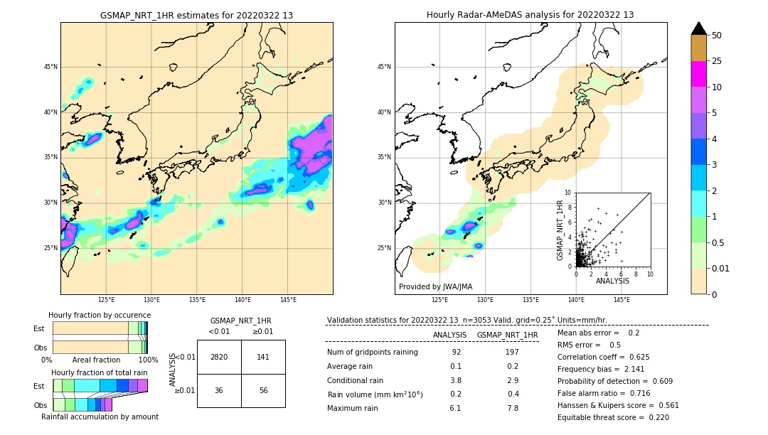 GSMaP NRT validation image. 2022/03/22 13