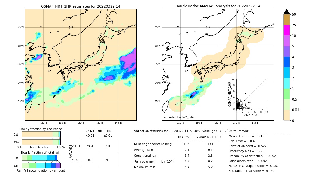 GSMaP NRT validation image. 2022/03/22 14