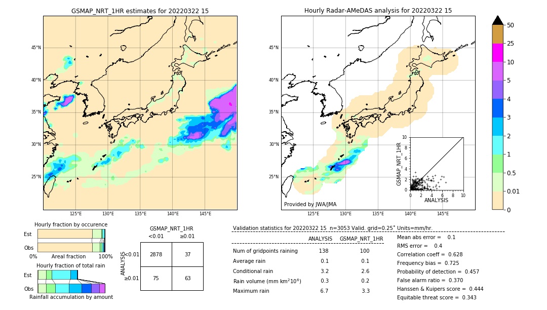 GSMaP NRT validation image. 2022/03/22 15