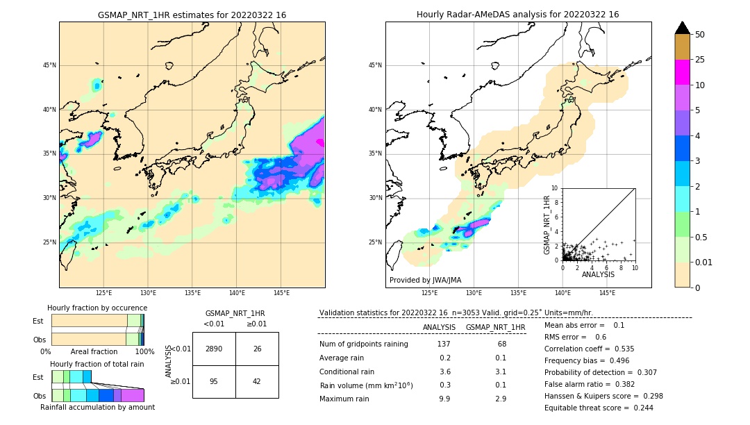 GSMaP NRT validation image. 2022/03/22 16