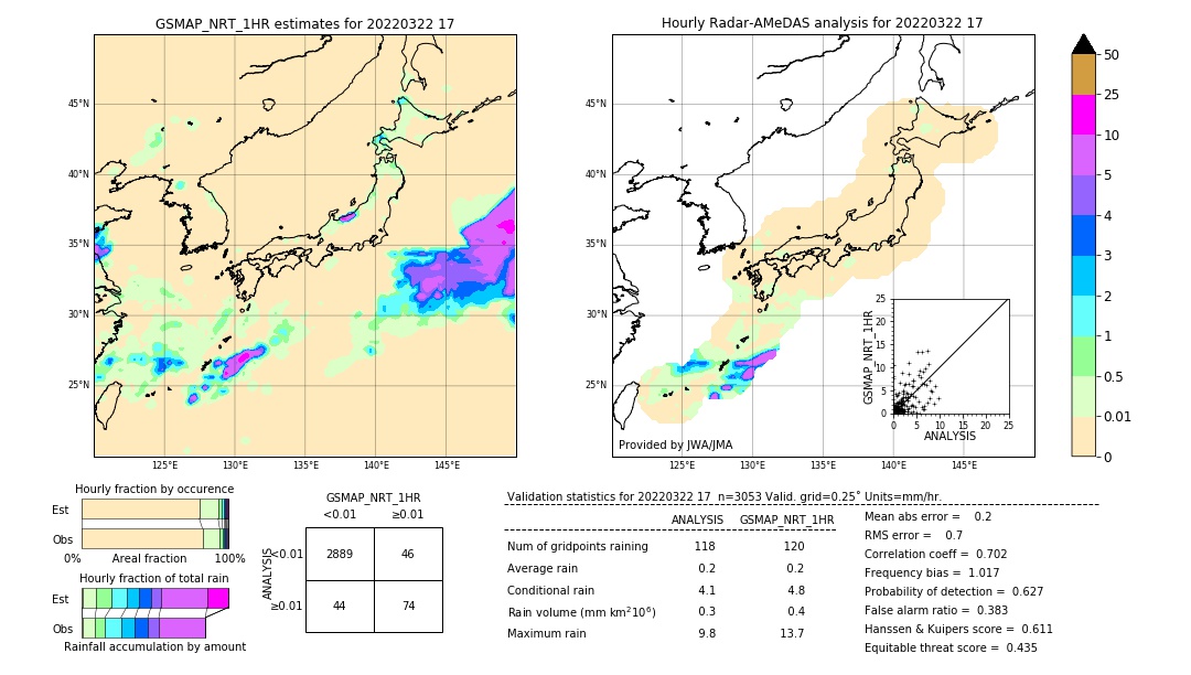 GSMaP NRT validation image. 2022/03/22 17