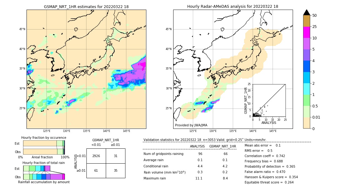 GSMaP NRT validation image. 2022/03/22 18