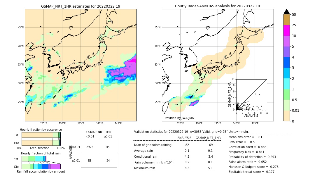 GSMaP NRT validation image. 2022/03/22 19