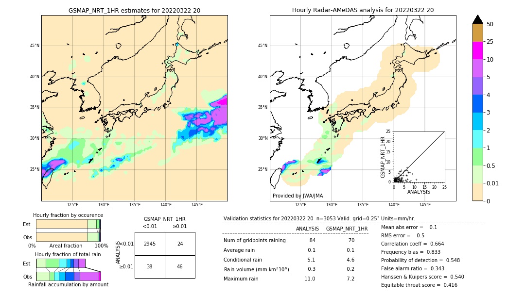 GSMaP NRT validation image. 2022/03/22 20