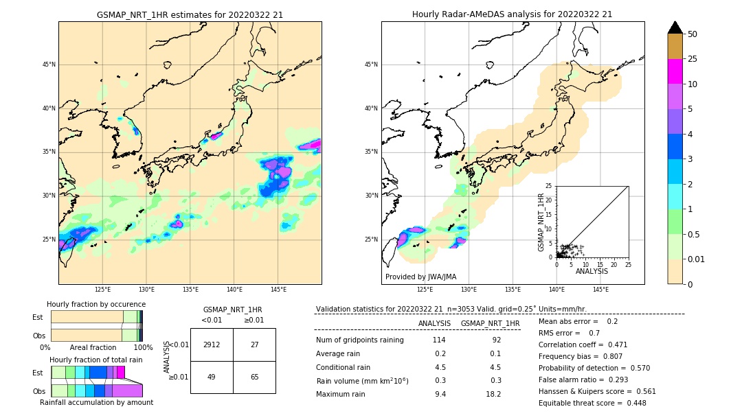 GSMaP NRT validation image. 2022/03/22 21