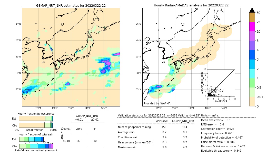 GSMaP NRT validation image. 2022/03/22 22