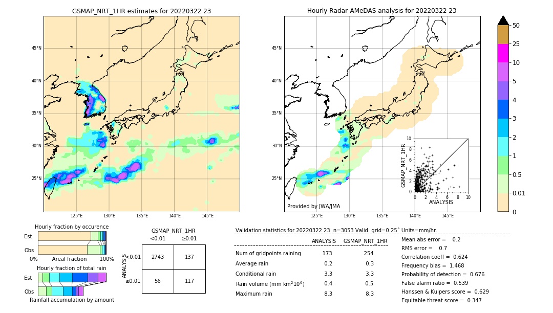 GSMaP NRT validation image. 2022/03/22 23