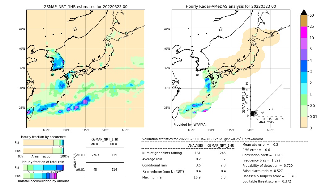 GSMaP NRT validation image. 2022/03/23 00