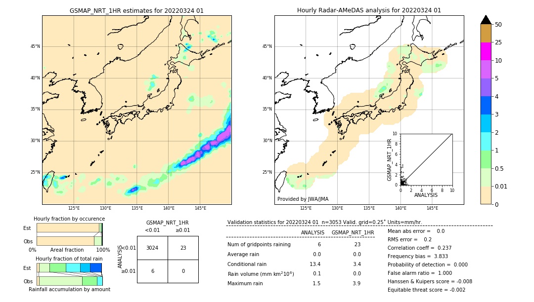 GSMaP NRT validation image. 2022/03/24 01