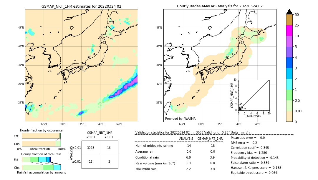 GSMaP NRT validation image. 2022/03/24 02