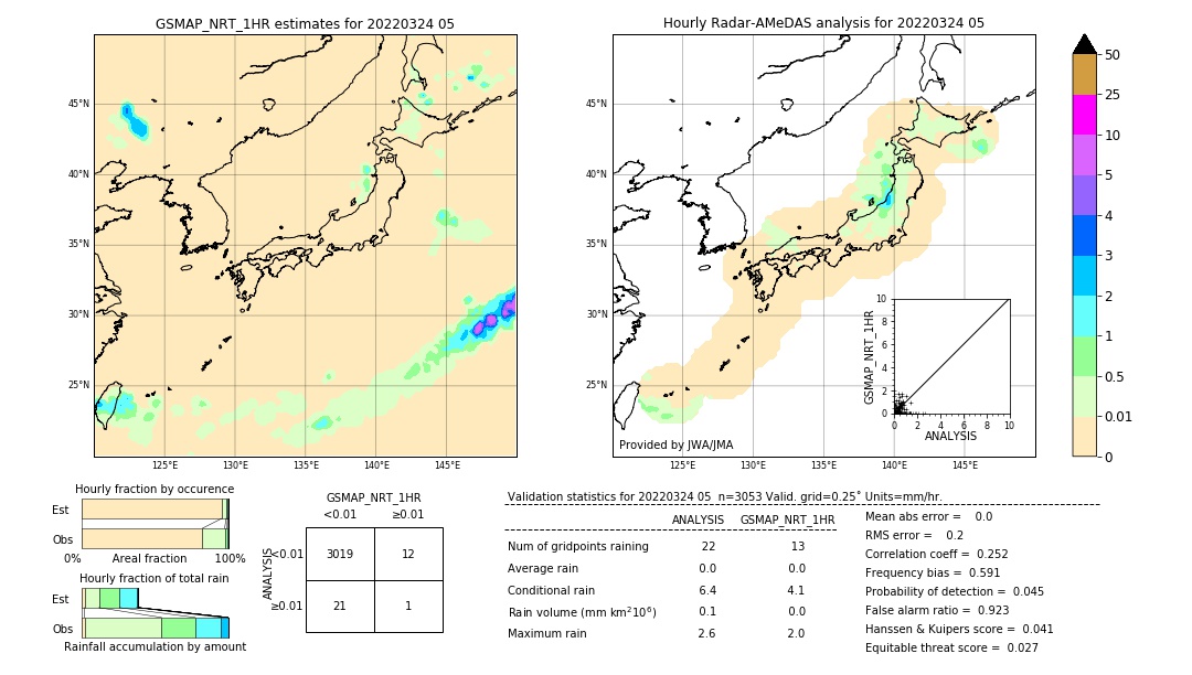 GSMaP NRT validation image. 2022/03/24 05