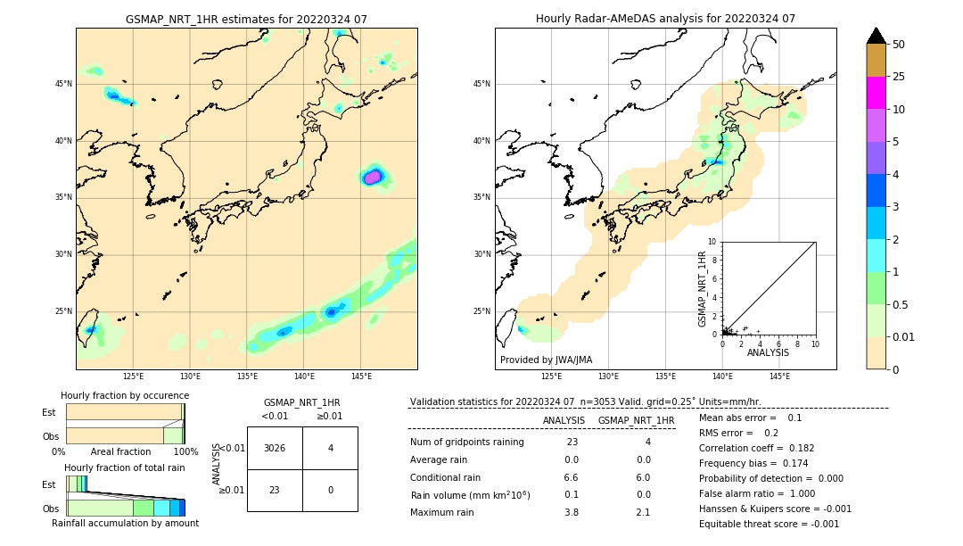 GSMaP NRT validation image. 2022/03/24 07