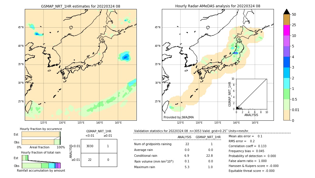 GSMaP NRT validation image. 2022/03/24 08