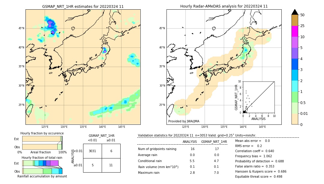 GSMaP NRT validation image. 2022/03/24 11