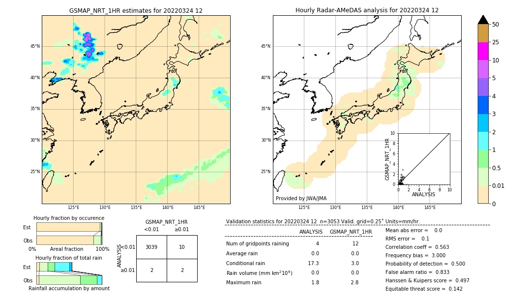 GSMaP NRT validation image. 2022/03/24 12