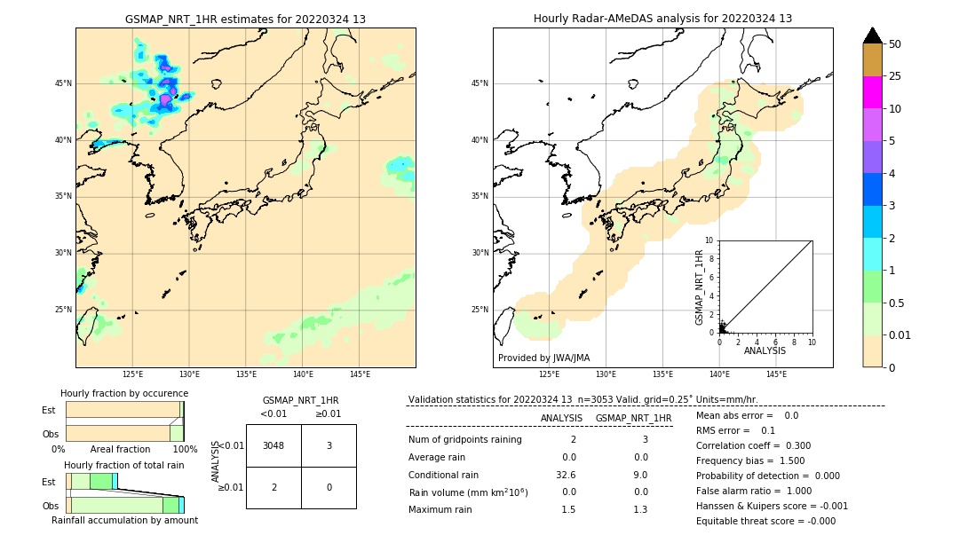 GSMaP NRT validation image. 2022/03/24 13