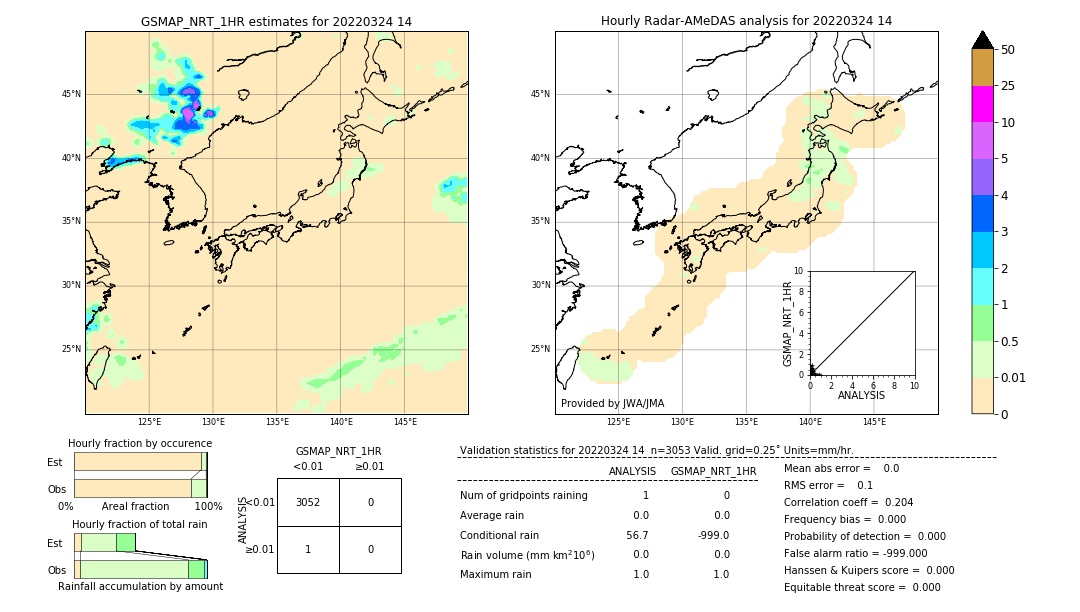 GSMaP NRT validation image. 2022/03/24 14