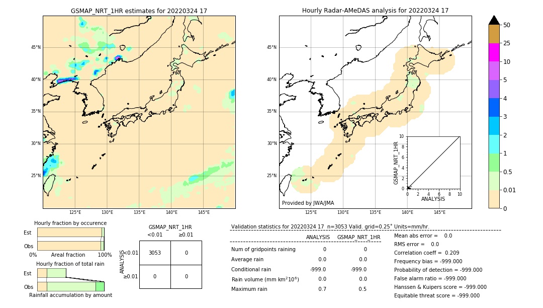 GSMaP NRT validation image. 2022/03/24 17