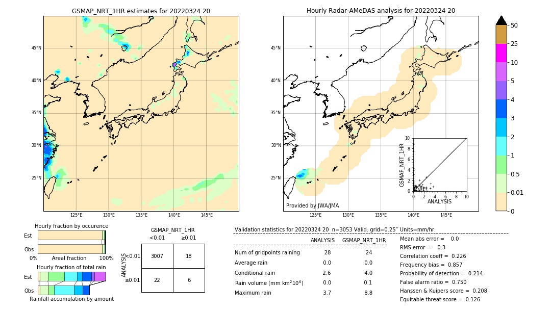 GSMaP NRT validation image. 2022/03/24 20