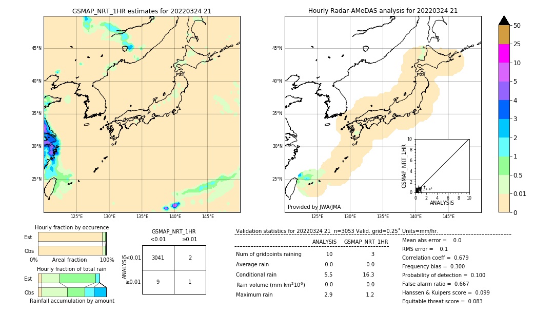 GSMaP NRT validation image. 2022/03/24 21