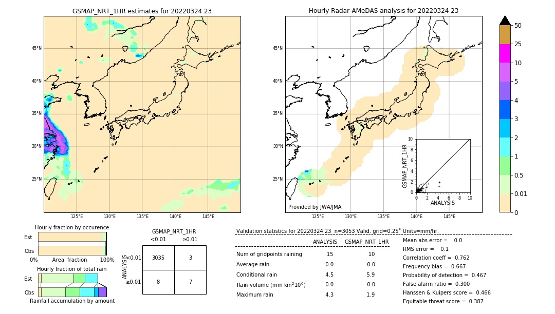 GSMaP NRT validation image. 2022/03/24 23