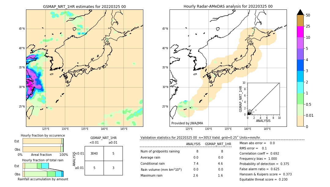 GSMaP NRT validation image. 2022/03/25 00