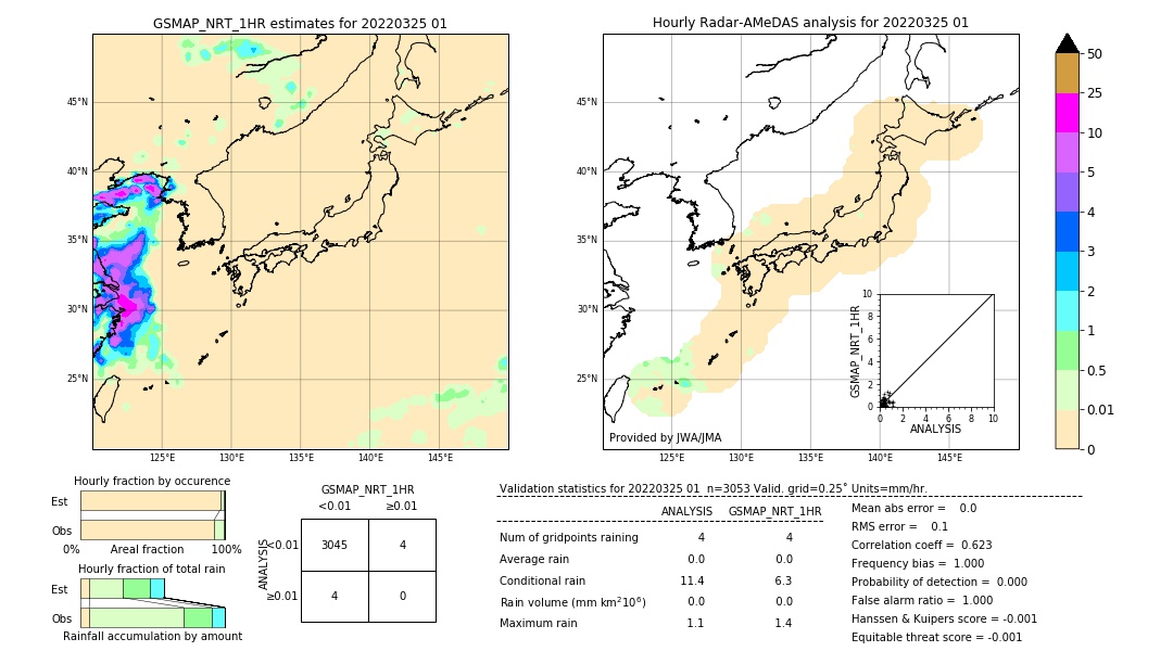 GSMaP NRT validation image. 2022/03/25 01