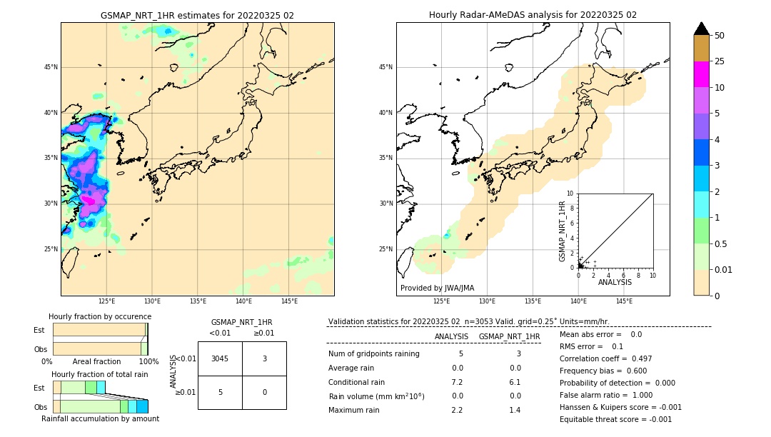 GSMaP NRT validation image. 2022/03/25 02