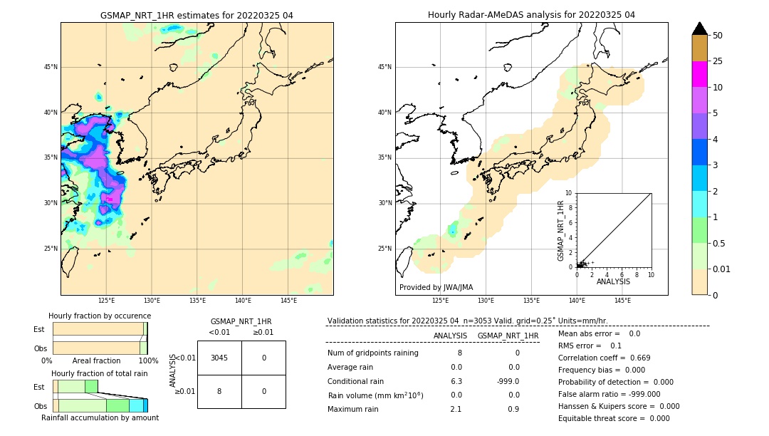 GSMaP NRT validation image. 2022/03/25 04