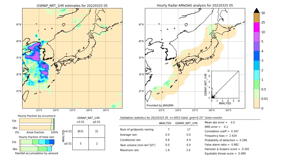 GSMaP NRT validation image. 2022/03/25 05