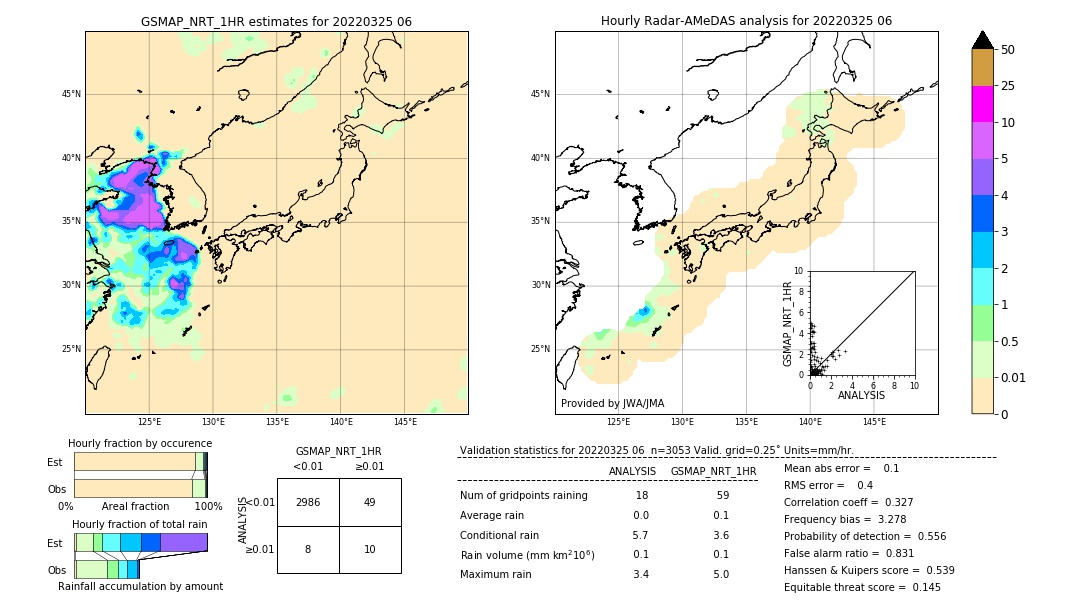 GSMaP NRT validation image. 2022/03/25 06