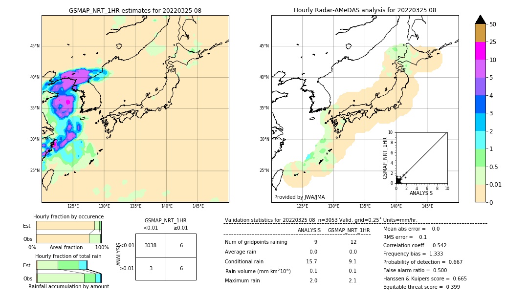 GSMaP NRT validation image. 2022/03/25 08