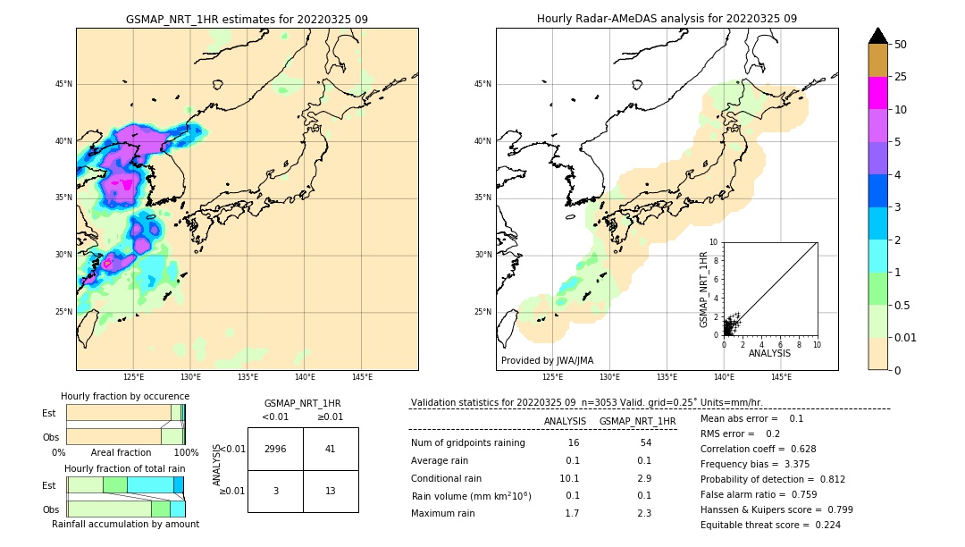 GSMaP NRT validation image. 2022/03/25 09