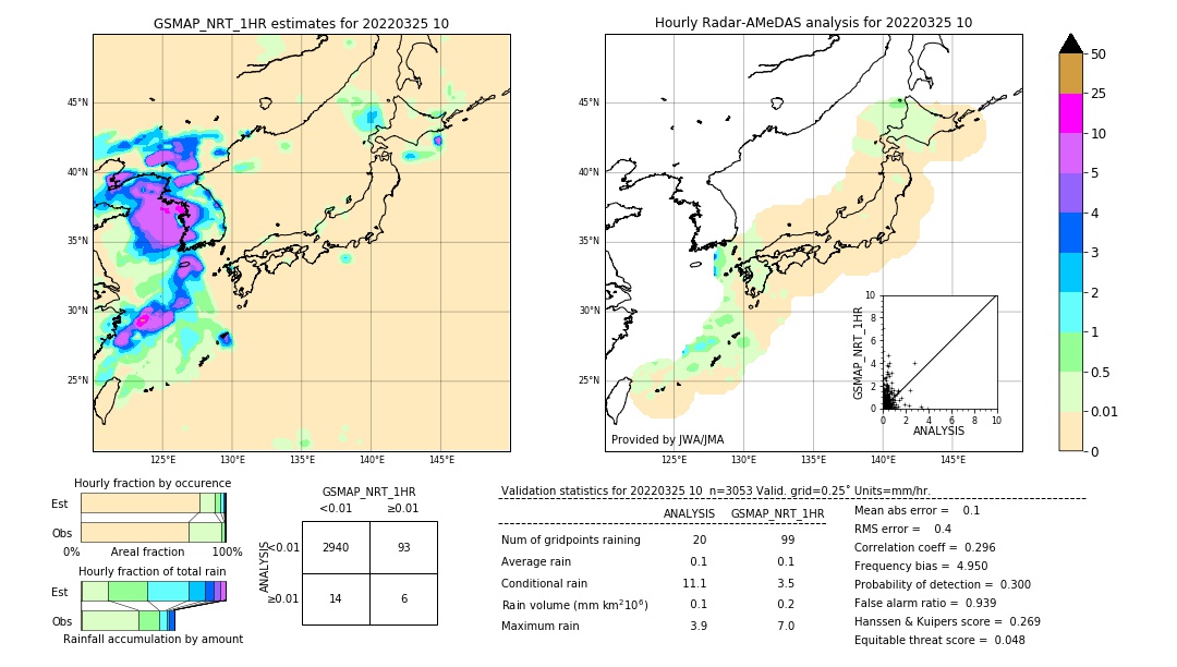 GSMaP NRT validation image. 2022/03/25 10