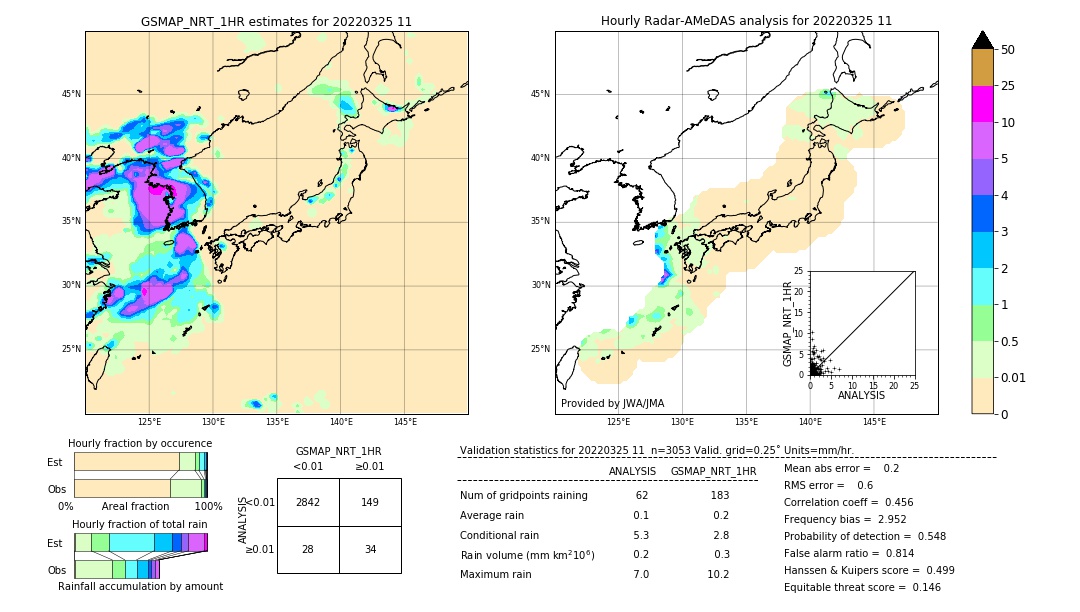 GSMaP NRT validation image. 2022/03/25 11