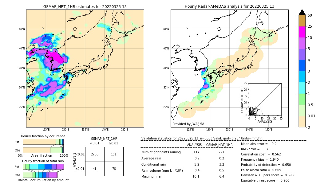 GSMaP NRT validation image. 2022/03/25 13